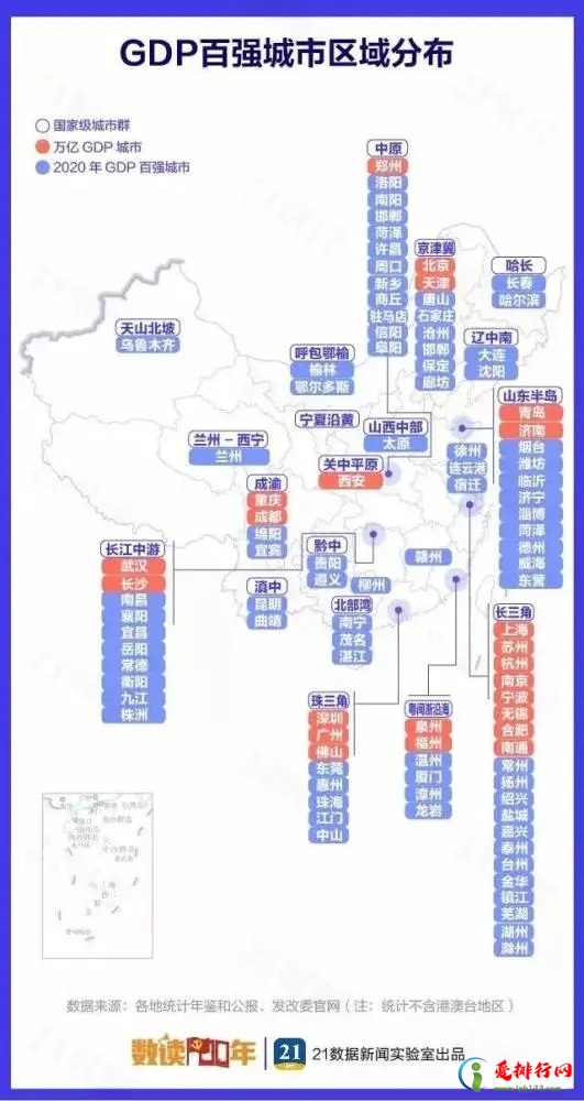 2020中国城市GDP百强榜-2020中国城市GDP排行榜