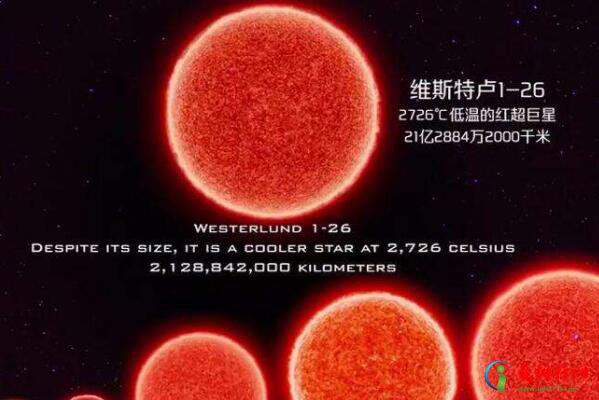 宇宙最大星球十大排名,宇宙中最大的星球是什么