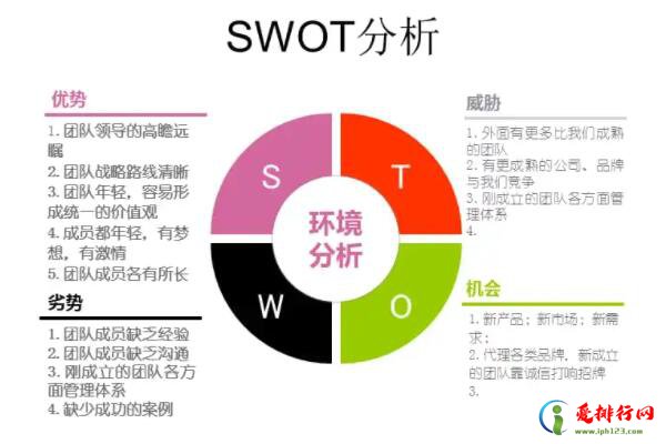 最常用的十大管理工具 公司管理常用哪几种管理工具