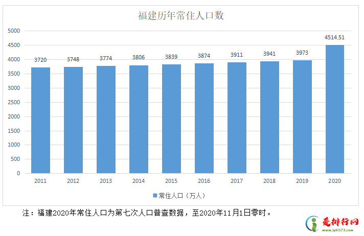 福建各市人口排行榜,福建哪个市人口最多