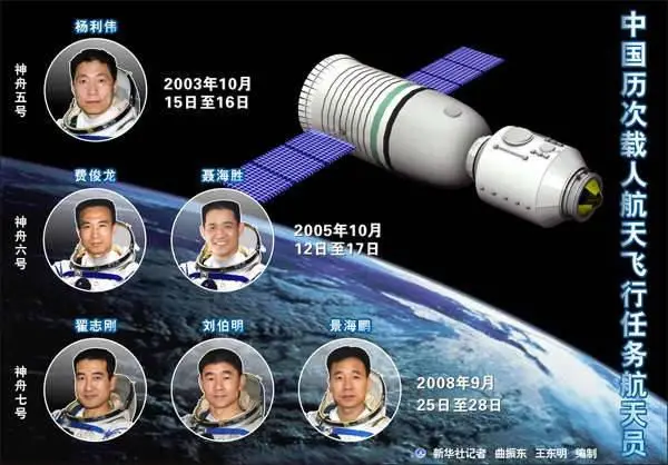 中国历届载人航天员名单 神州五号到神州十二号航天员简历