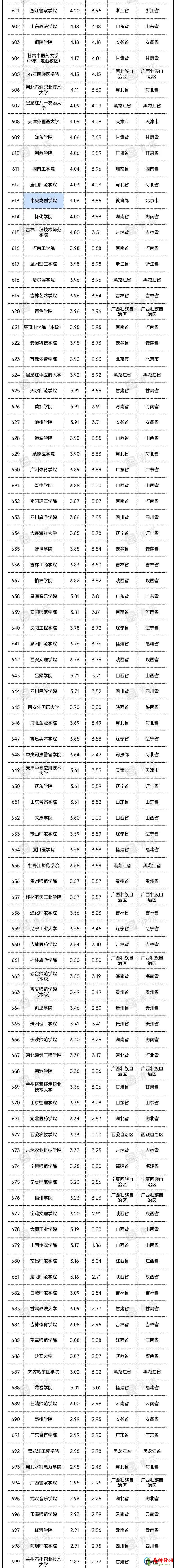 2022年全国高校预算经费汇总 2022中国各大学预算经费排行榜