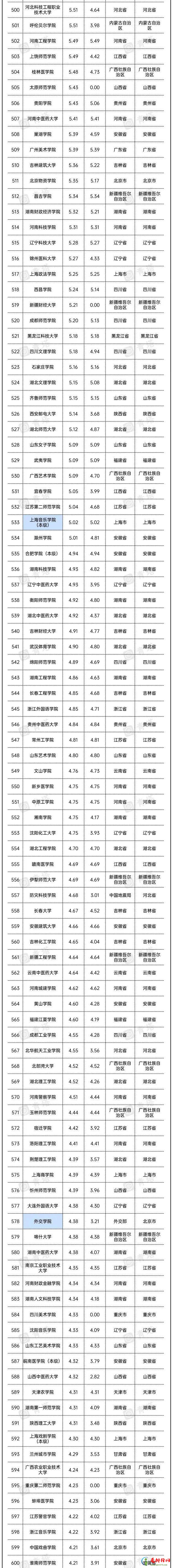 2022年全国高校预算经费汇总 2022中国各大学预算经费排行榜