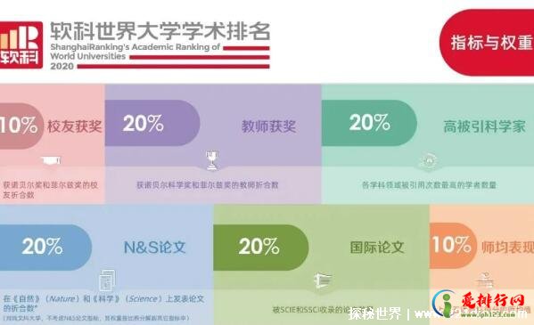 软科排名是什么意思 软科中国最好大学排名