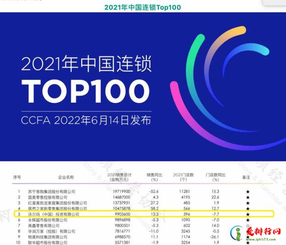 2021年中国连锁Top100 中国连锁百强企业榜单